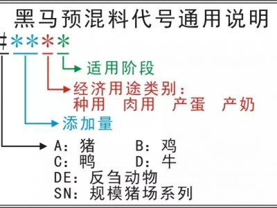 黑馬預混料產(chǎn)品代號釋義